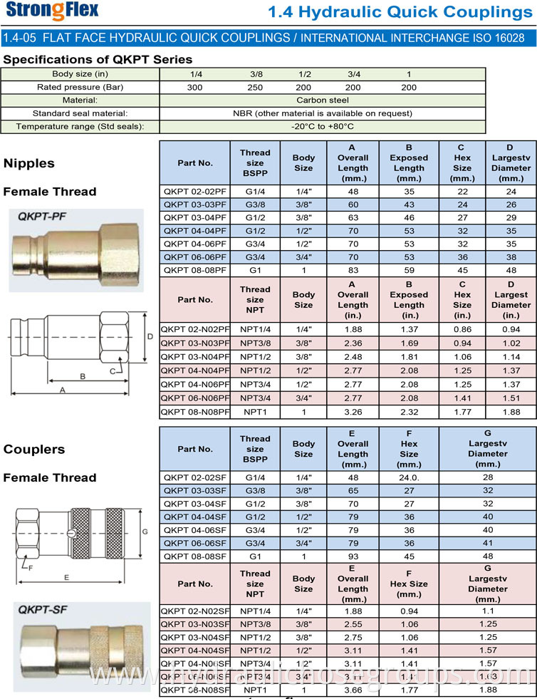 Hydraulic Quick Coupling ISO16028 QKPT